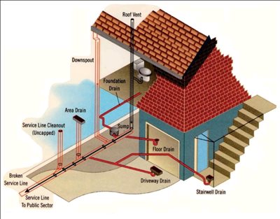 Building Inspections 6